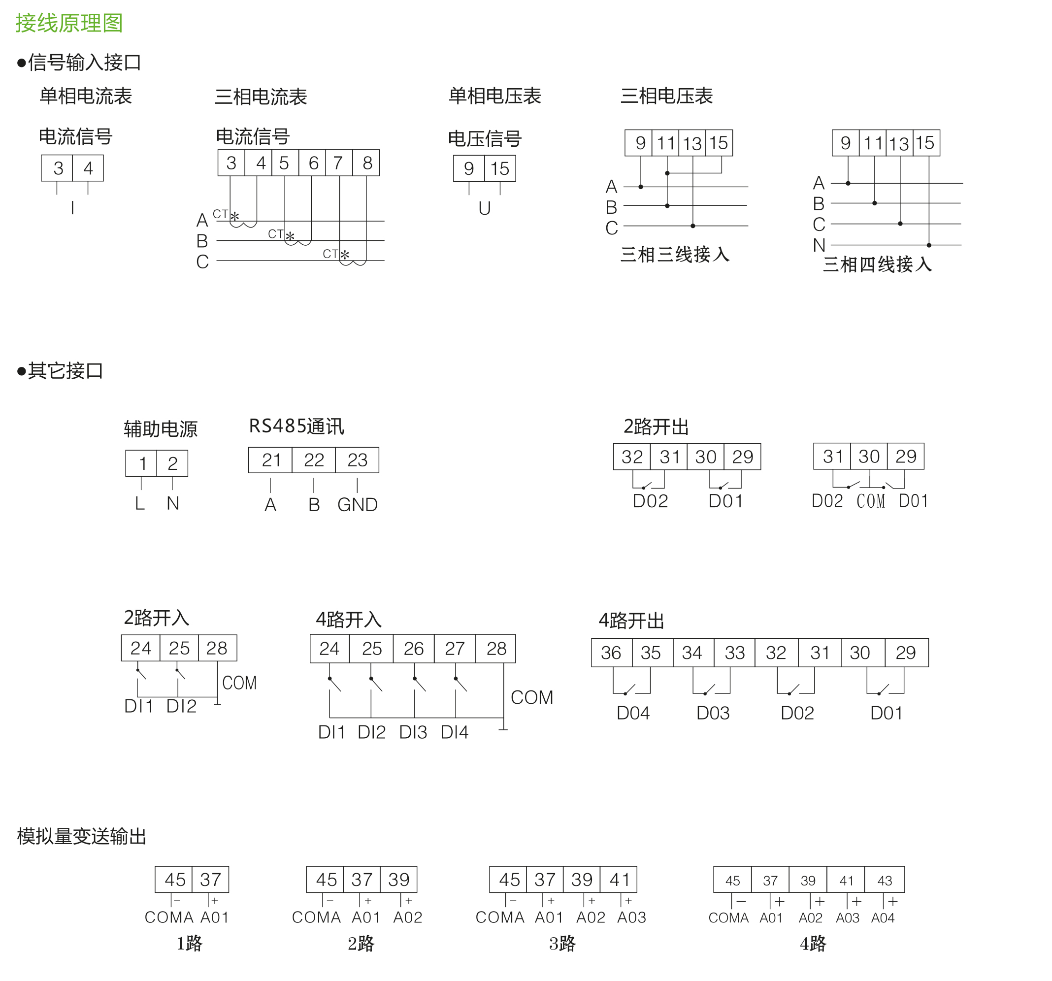 LSM194系列單相、三相/電流表、電壓表