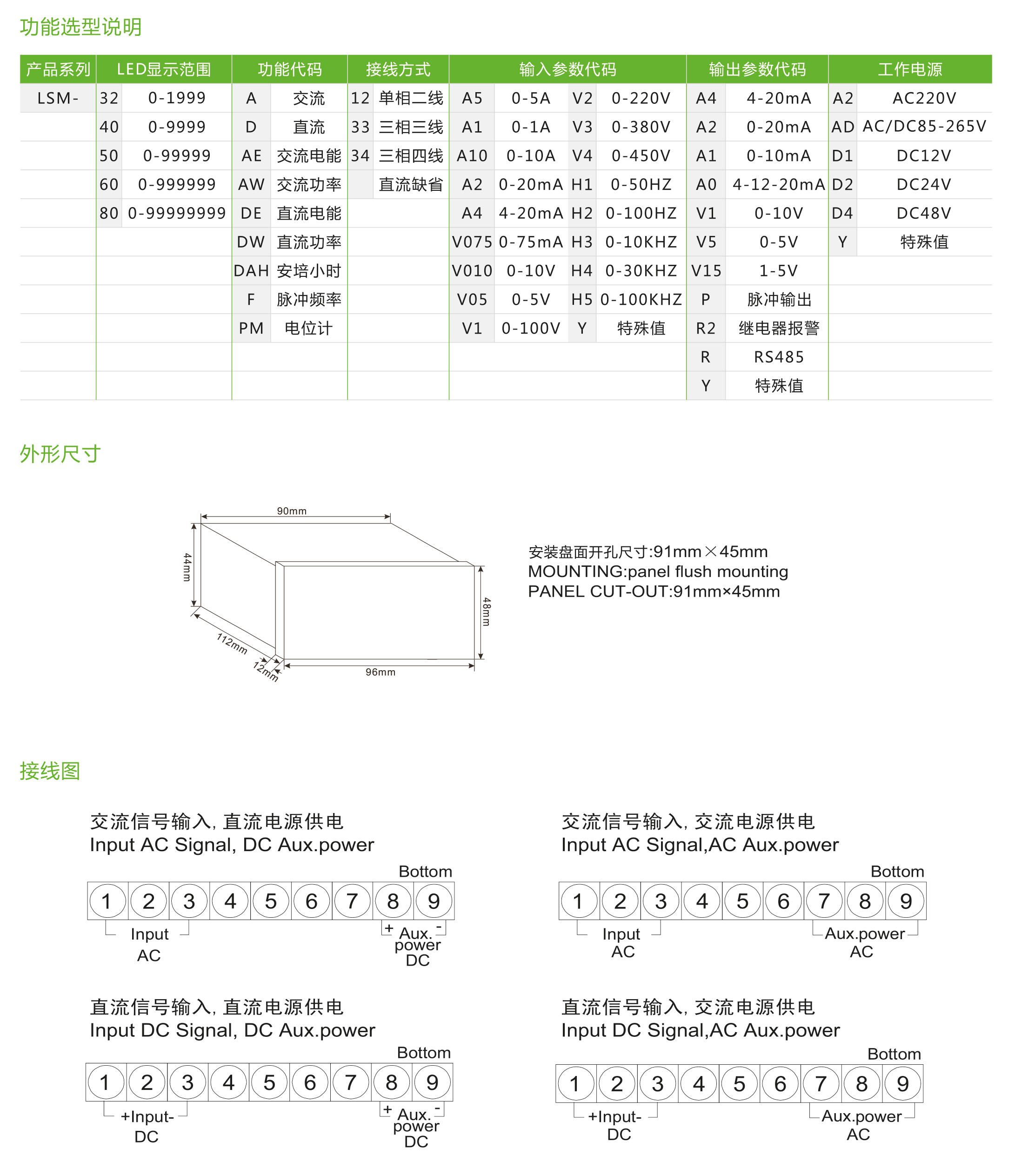 LSM系列數顯盤面表