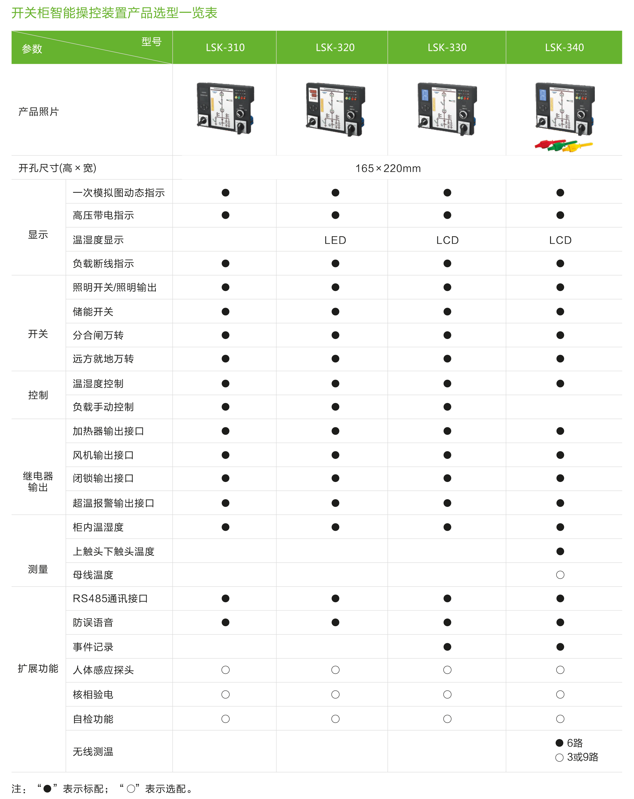 LSK系列開關柜智能操控裝置