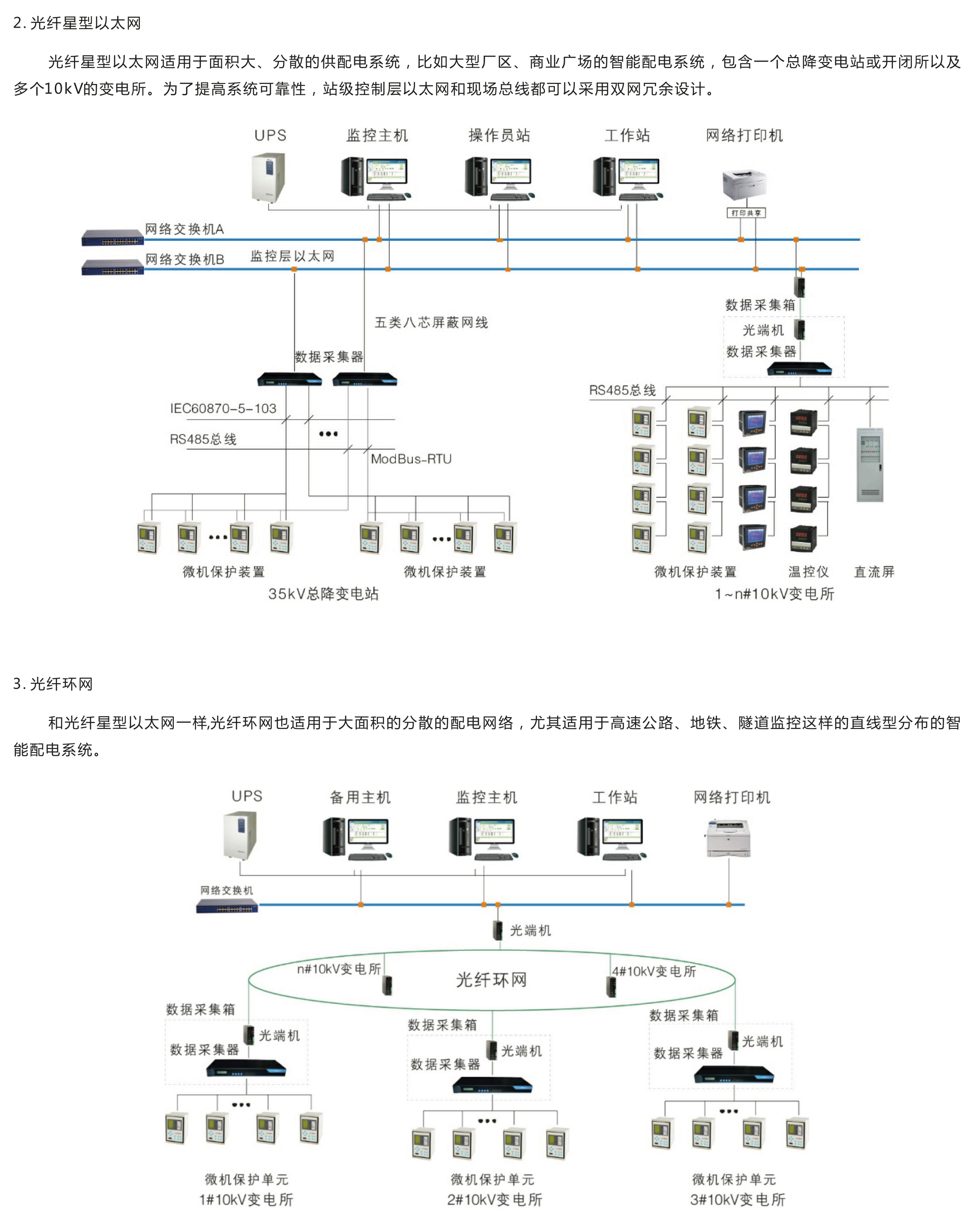 LS900S智能配電監控系統